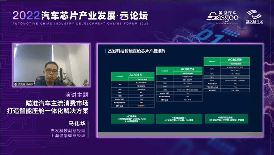 杰发科技马伟华：打造多样化的智能座舱一体化解决方案