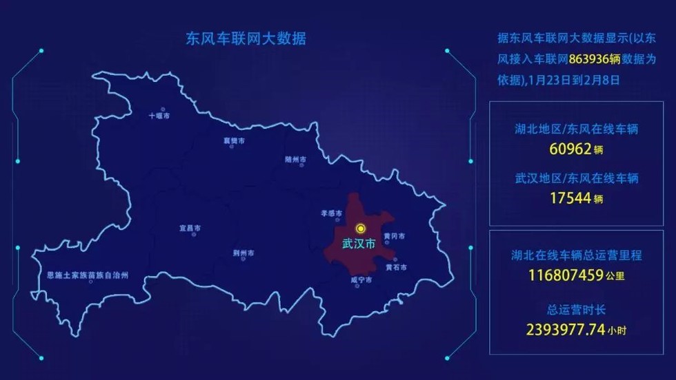 发挥核心优势 中寰卫星深度参与东风商用车“完好率中心”建设